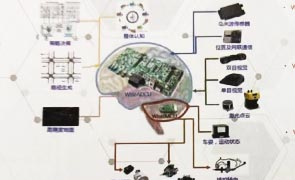 “汽车智能驾驶脑”-中国自主可控的汽车智能驾驶计算平台