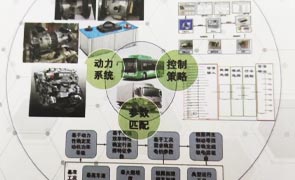 行星式混合动力系统关键技术